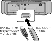 Connect USB U-K575